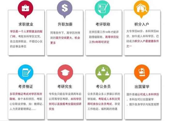如何提升初中學歷至大專學歷？大專學費是多少？ - 腿腿教學網