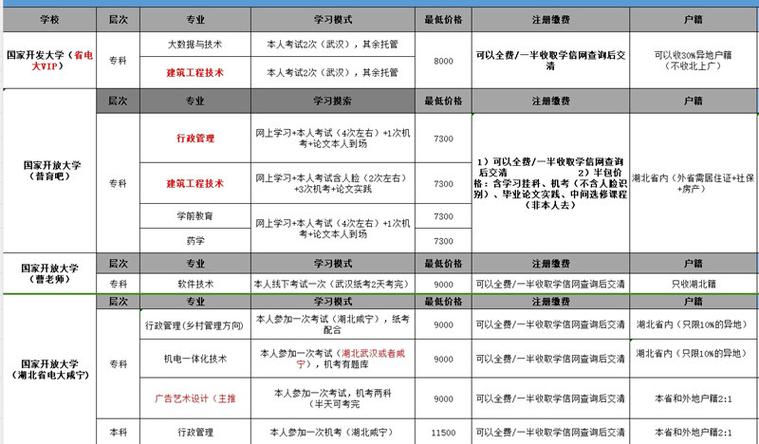 電大報名時間及招生要求：今年報名時間是什么時候？ - 腿腿教學網