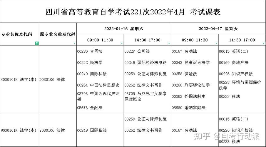 自考本科一年可以考幾次，每次可報考幾門科目？
