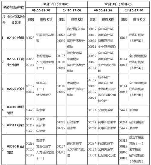 自考本科一年可以考幾次，每次可報考幾門科目？ - 腿腿教學網