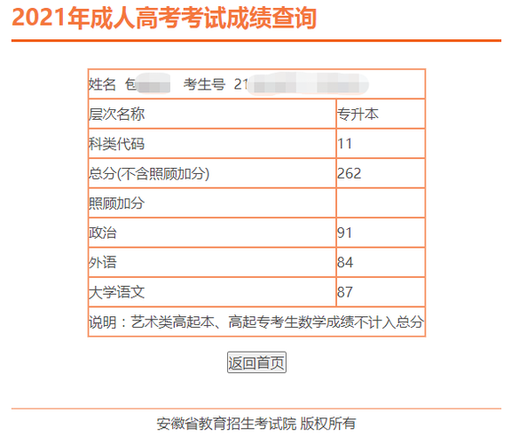 如何查詢安徽成人高考專升本成績？ - 腿腿教學(xué)網(wǎng)