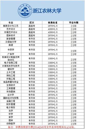 浙江成人高教育收費標準及政策 - 腿腿教學網