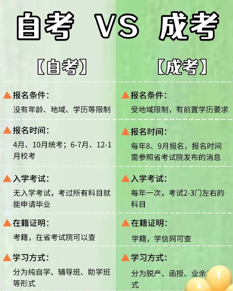 如何確定成人高考的年齡標準？ - 腿腿教學(xué)網(wǎng)
