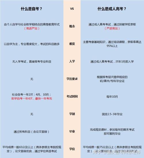 成人高考難度與高考相比如何？ - 腿腿教學網
