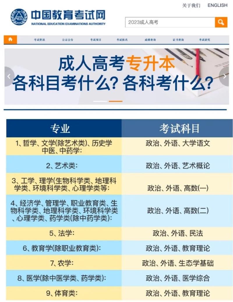 成人高考高升專的考試內(nèi)容包括哪些？ - 腿腿教學網(wǎng)