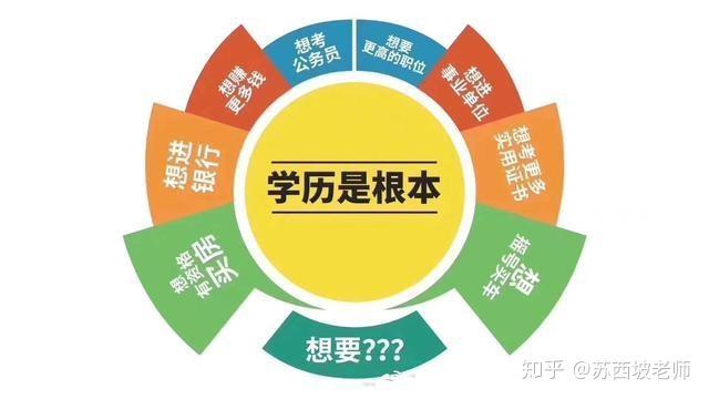 成人高考的優勢何在？ - 腿腿教學網