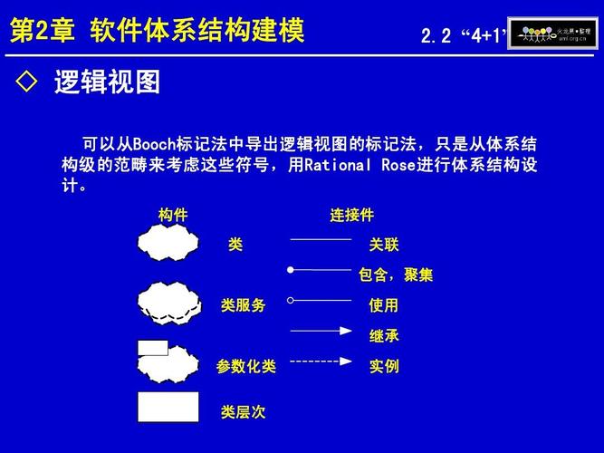 軟件節點