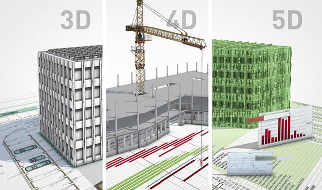 BIM中的5維模型代表著什么？