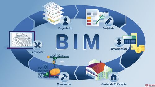 利用BIM技術的提供 - BIM,Reivt中文網