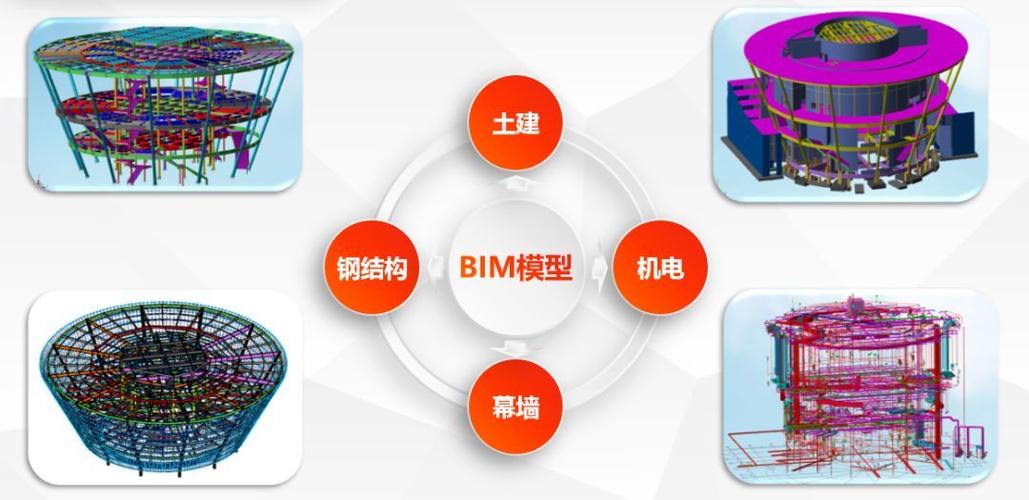 利用BIM技術的提供 - BIM,Reivt中文網