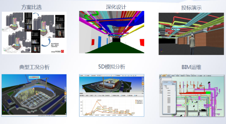 BIM5D教程 | 施工中應用的BIM5D技術