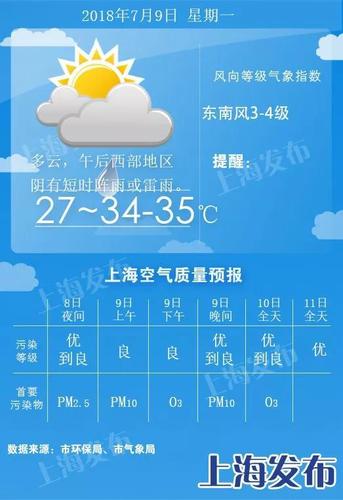 上海的高溫天氣會持續(xù)到何時？ - BIM,Reivt中文網(wǎng)