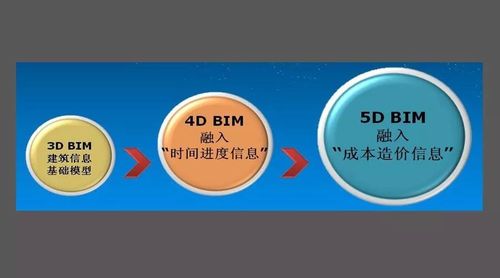 BIM5D的5個要素概述 - BIM,Reivt中文網
