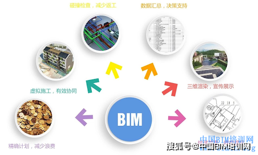 BIM5D的價值作用簡述 - BIM,Reivt中文網