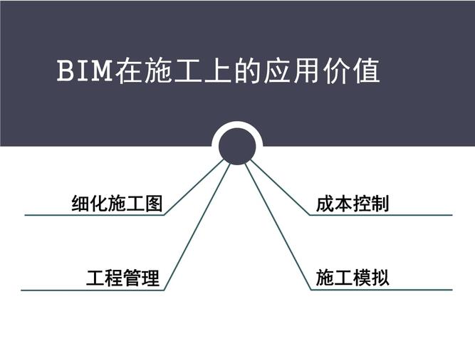 BIM的價值和作用 - BIM,Reivt中文網