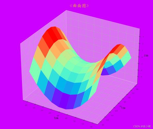 如何制作三維曲面圖？請(qǐng)給予詳細(xì)解釋！ - BIM,Reivt中文網(wǎng)