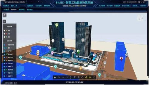 BIM5D建模概念：5D是指什么？ - BIM,Reivt中文網