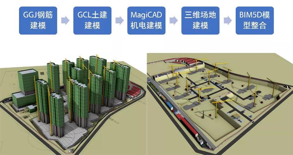 應(yīng)用bim5d于施工項目管理中 - BIM,Reivt中文網(wǎng)