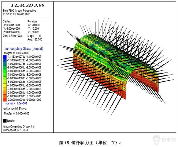 FLAC3D基坑支護(hù)實(shí)例解析 - BIM,Reivt中文網(wǎng)