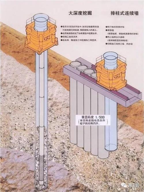 基坑增強工具 - BIM,Reivt中文網