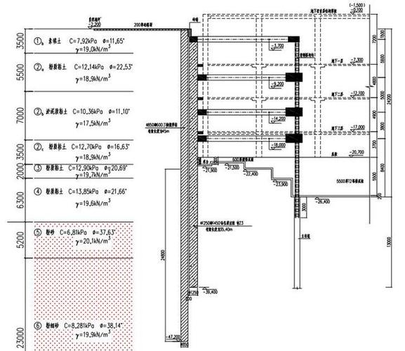 多層基坑設(shè)計(jì)復(fù)雜化 - BIM,Reivt中文網(wǎng)