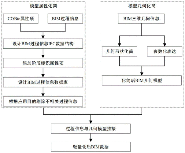 BIM建模的流程有哪些步驟？ - BIM,Reivt中文網