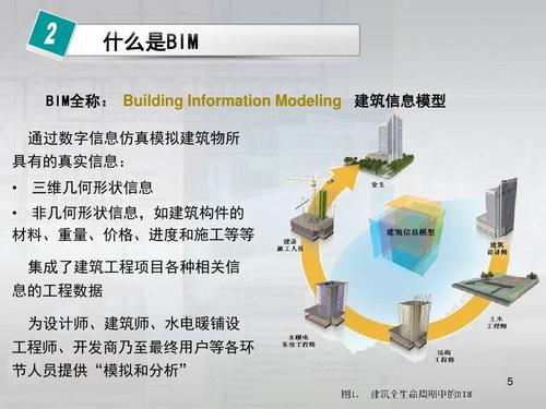 PPT演示：BIM建模流程 - BIM,Reivt中文網