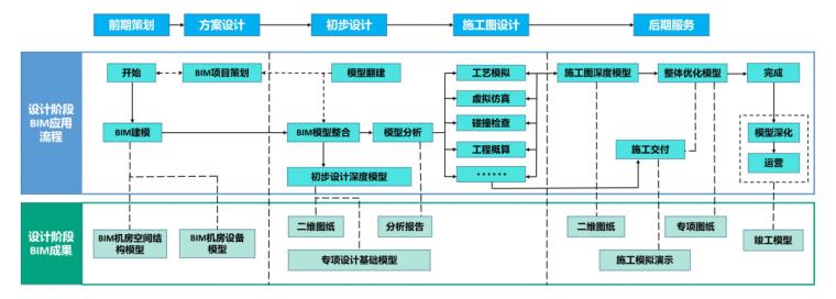 BIM建模流程的首要步驟是什么？ - BIM,Reivt中文網