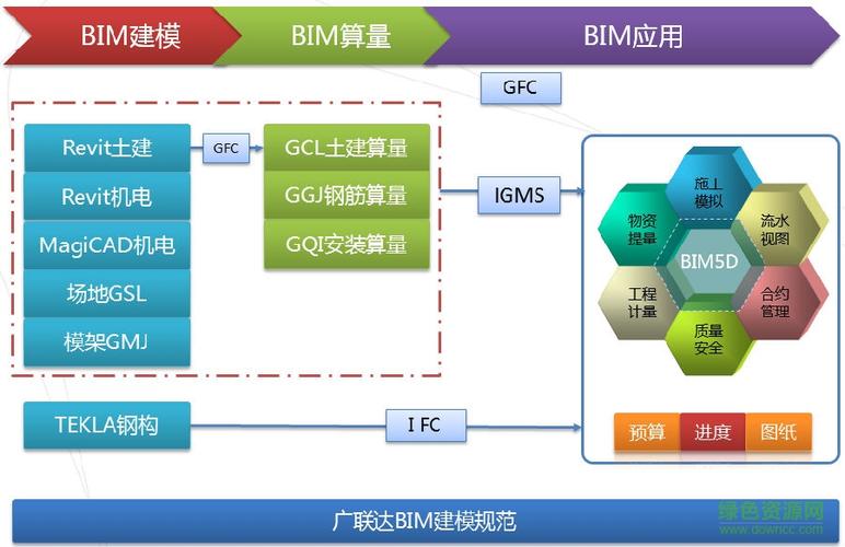 關于bim5d模型的關聯 - BIM,Reivt中文網