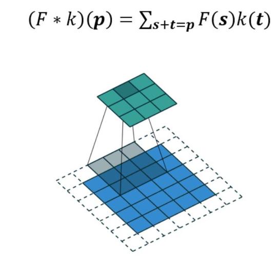 深度探析fuzor凈高的重要性 - BIM,Reivt中文網