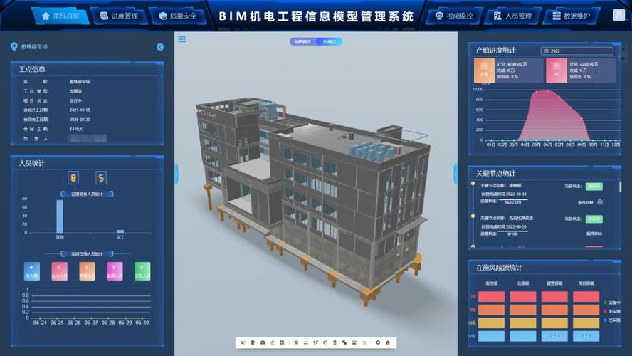 BIM項(xiàng)目管理 - BIM,Reivt中文網(wǎng)