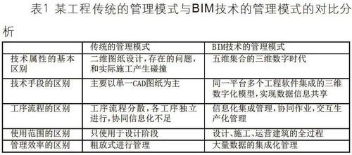 總結施工項目管理實訓中應用BIM技術的經驗 - BIM,Reivt中文網