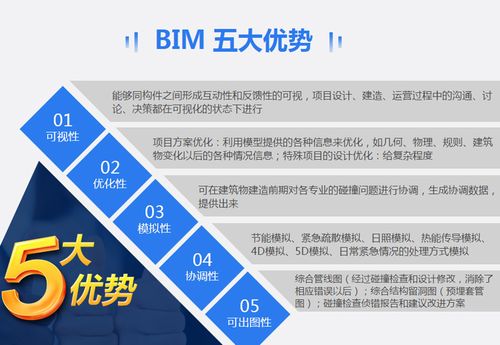 BIM進度管理的優勢有哪些？ - BIM,Reivt中文網