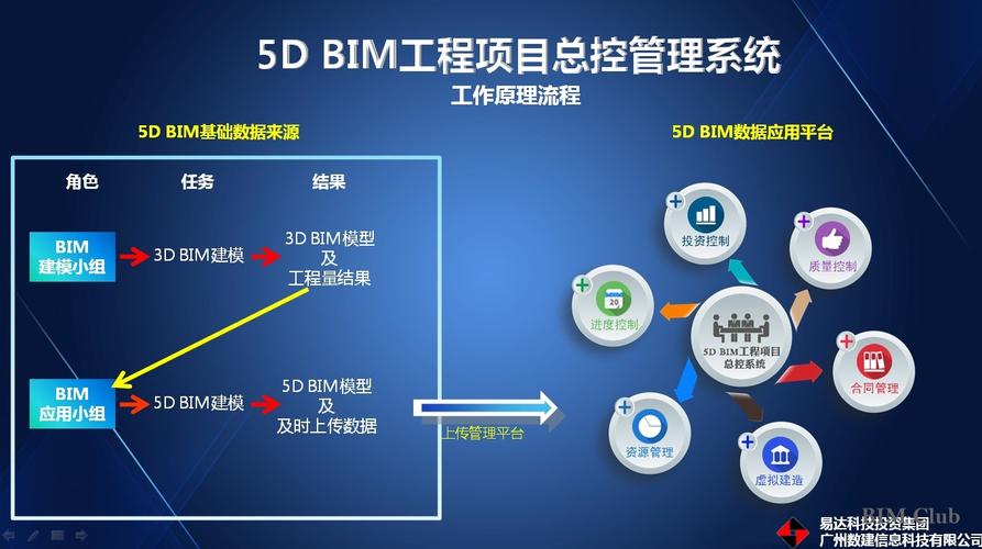 BIM進度管理 - BIM,Reivt中文網(wǎng)
