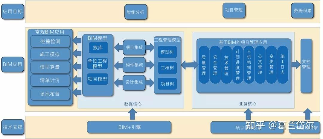 BIM項目管理系統的主要功能有哪些? - BIM,Reivt中文網