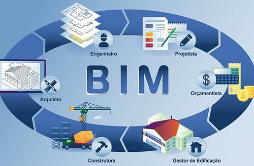 BIM項目管理在建筑行業的應用 - BIM,Reivt中文網