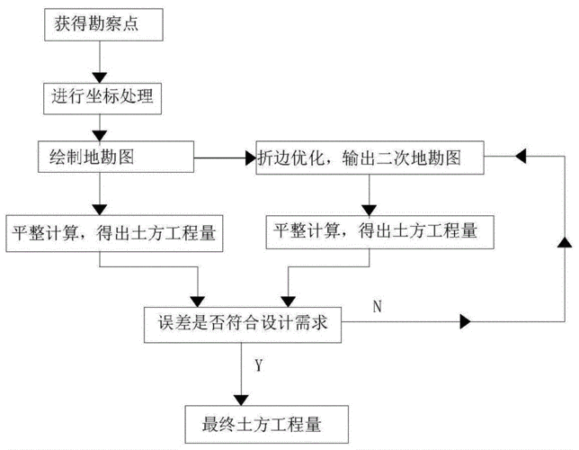 實施BIM工程量計算的步驟 - BIM,Reivt中文網(wǎng)