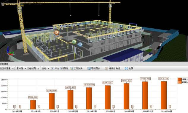 BIM5D物資量計劃與實際對比分析 - BIM,Reivt中文網