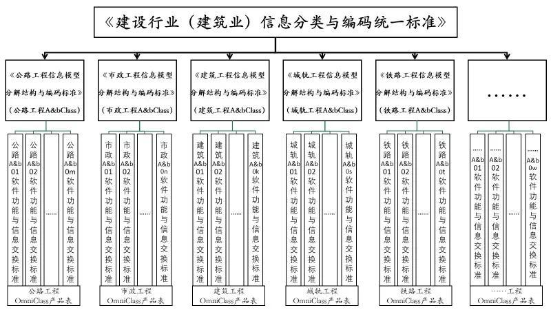 BIM的編碼體系究竟是怎樣的？ - BIM,Reivt中文網