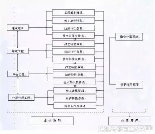 BIM鋼筋算量流程解析 - BIM,Reivt中文網(wǎng)