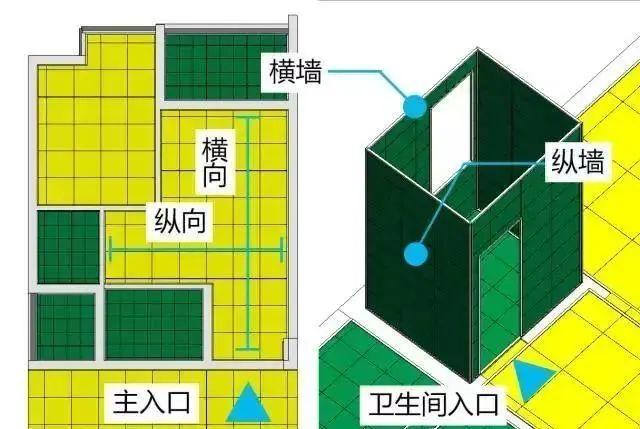 BIM磚瓦排列指南 - BIM,Reivt中文網