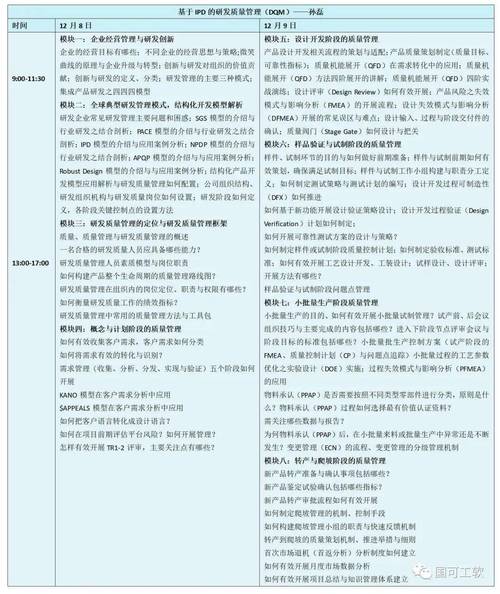 DMAIC培訓(xùn)考試樣題 - BIM,Reivt中文網(wǎng)