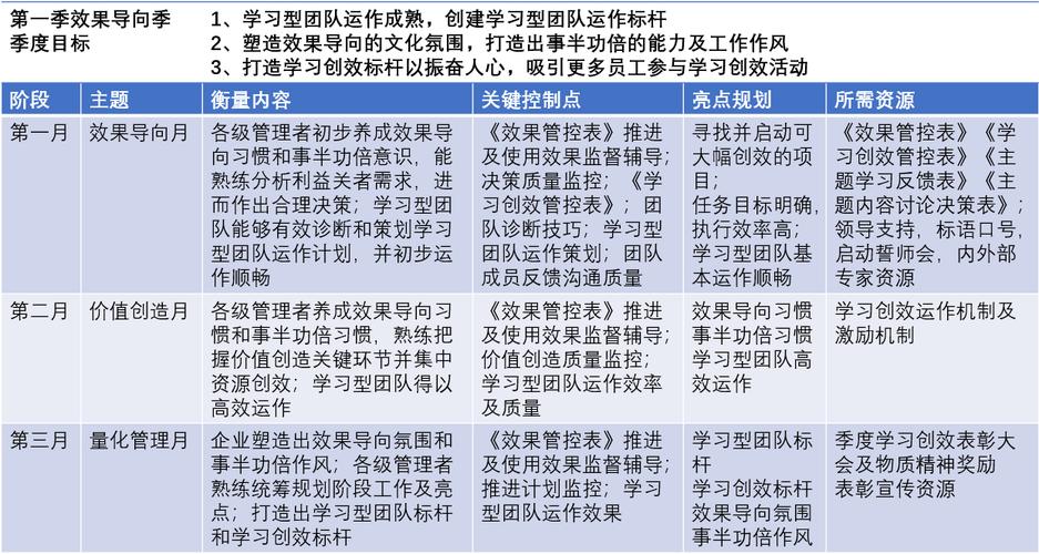 遞進發展領導者計劃培訓 - BIM,Reivt中文網