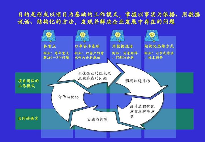 學習DMAIC方法的培訓視頻 - BIM,Reivt中文網