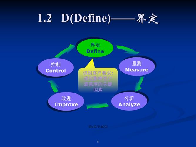學習DMAIC方法的培訓視頻 - BIM,Reivt中文網
