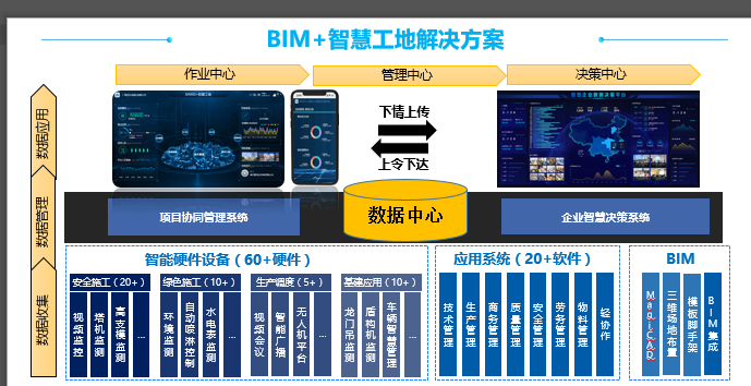 智慧工地應用BIM的體現和感受有哪些？ - BIM,Reivt中文網