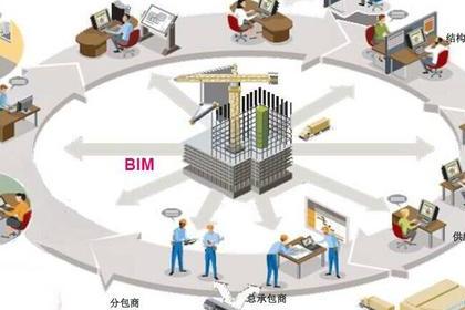 BIM在現(xiàn)場(chǎng)施工管理信息技術(shù)研究中的應(yīng)用 - BIM,Reivt中文網(wǎng)