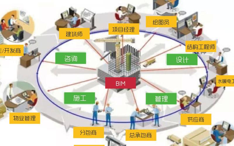 研究BIM在現場施工管理中的應用技術 - BIM,Reivt中文網