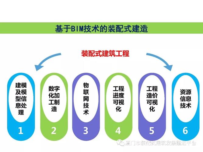 研究BIM在現場施工管理中的應用技術 - BIM,Reivt中文網