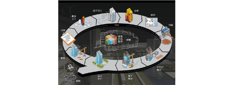 BIM5D涵蓋了哪些維度？ - BIM,Reivt中文網(wǎng)